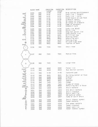 file details