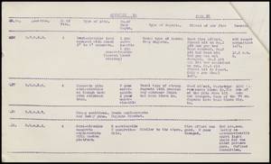file details