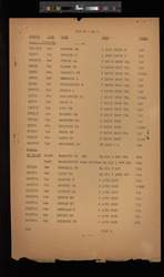 file details