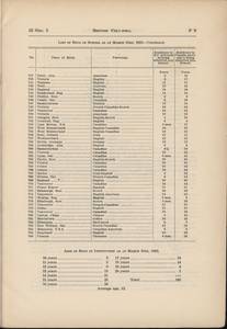 file details