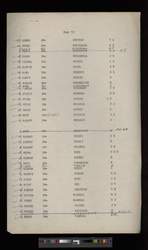 file details