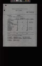 file details
