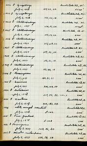 file details