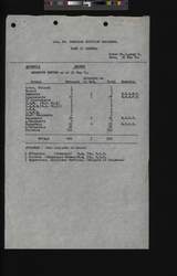 file details