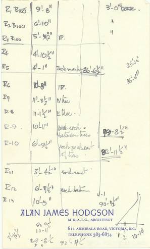 file details