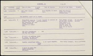 file details