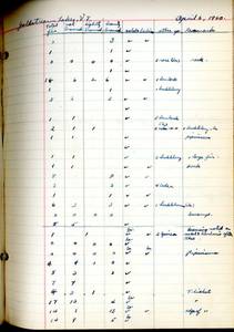file details