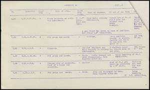 file details