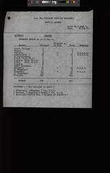 file details