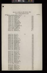 file details