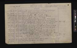 file details