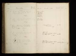 file details
