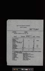 file details