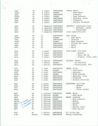 file details