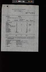 file details
