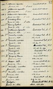 file details