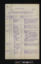 file details