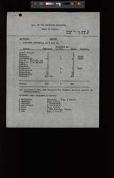 file details