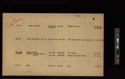 file details