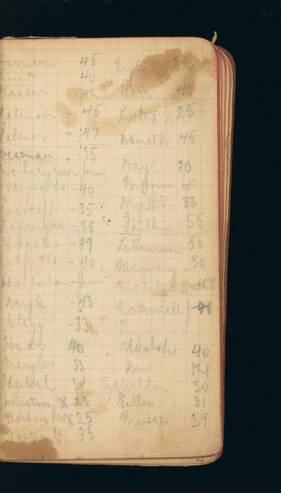 file details
