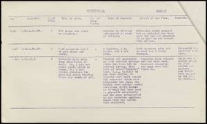 file details
