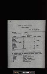 file details