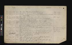 file details