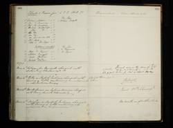 file details