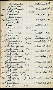 file details