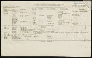 file details