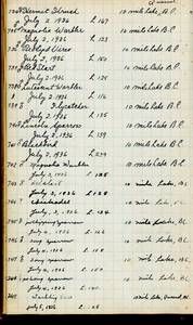 file details