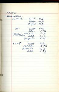 file details
