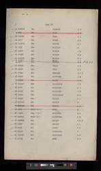 file details
