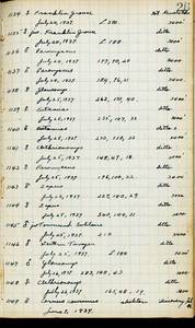 file details