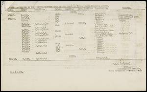 file details