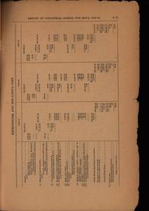 file details