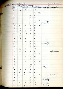 file details