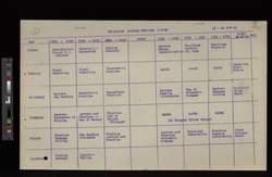 file details