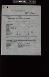 file details