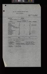 file details