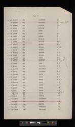 file details