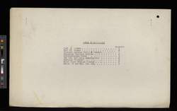 file details