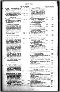 file details