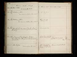 file details