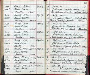 file details