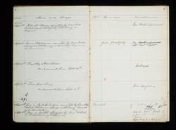 file details