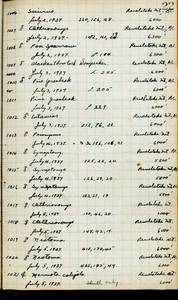 file details