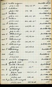 file details