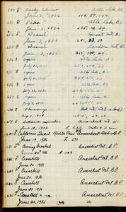 file details
