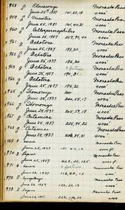 file details